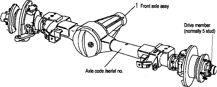 Land Rover Axle Serial Numbers